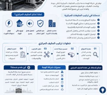 تركيب مكيفات مركزية بمكة