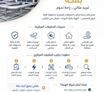 تركيب مكيفات مركزية
